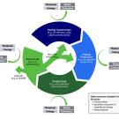 Figure denoting fuel life-cycle
