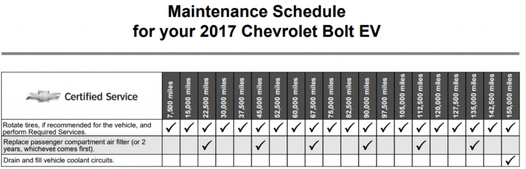 Maintenance Schedule for Chevy Bolt