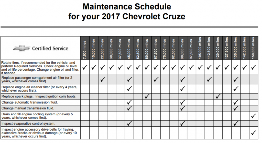 Maintenance Schedule for Chevy Cruze