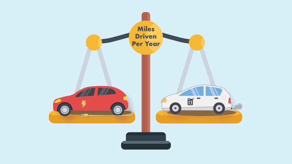 ITS No Electric Vehicles Aren t Driven Less Than Gas Cars ITS