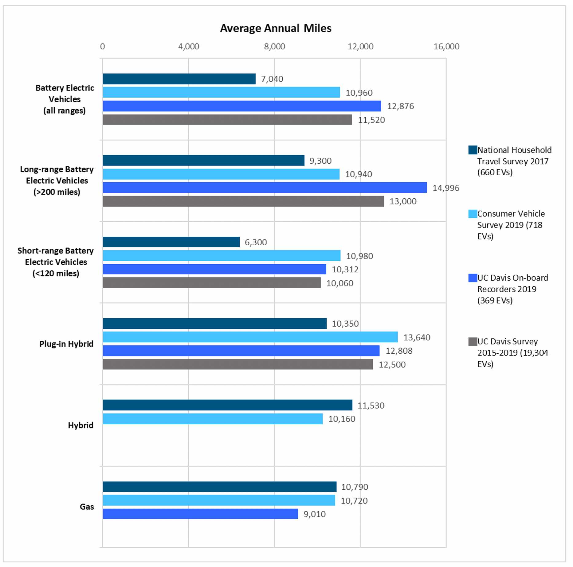 How Do Electric Vehicles Compare To Gas Cars?