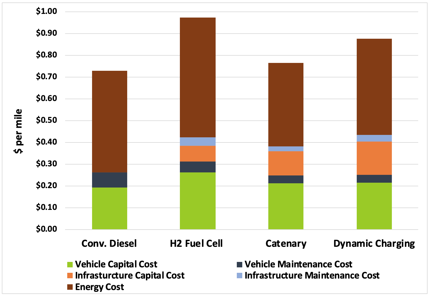 its-moving-freight-sustainably-from-here-to-there-scenarios-for-zero